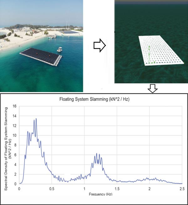 水動力模擬估算沖擊力
