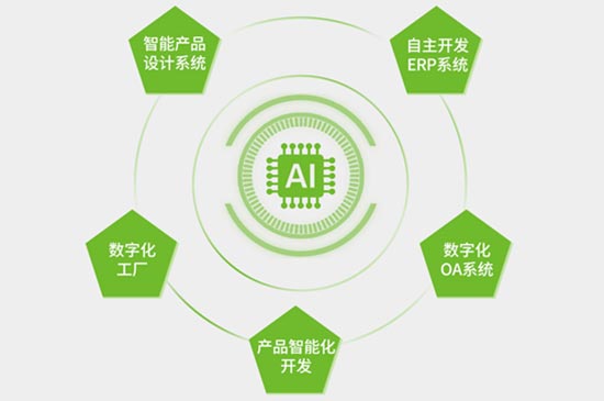 數(shù)智化升級